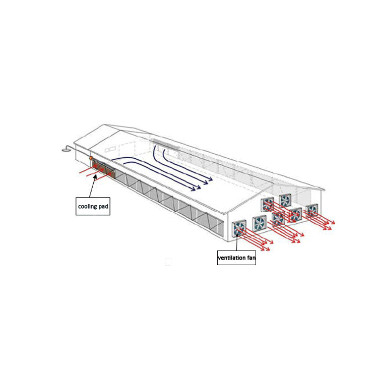 雞舍環(huán)境控制系統(tǒng)